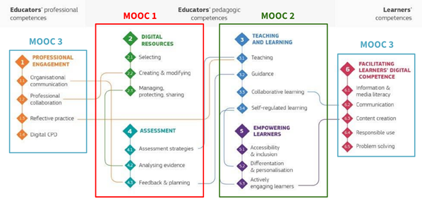 Competences_of_MOOC