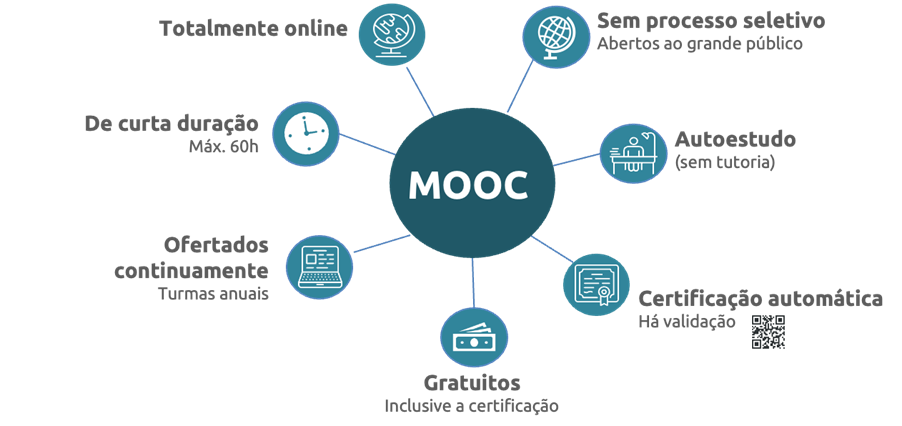 structure_mooc