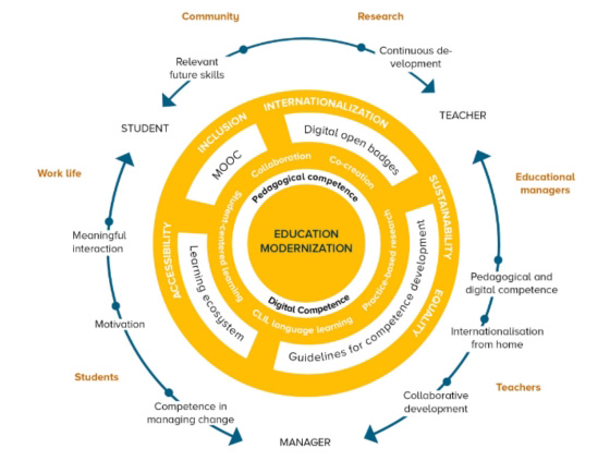 Methodologies and actors involved in the EMBRACE Project